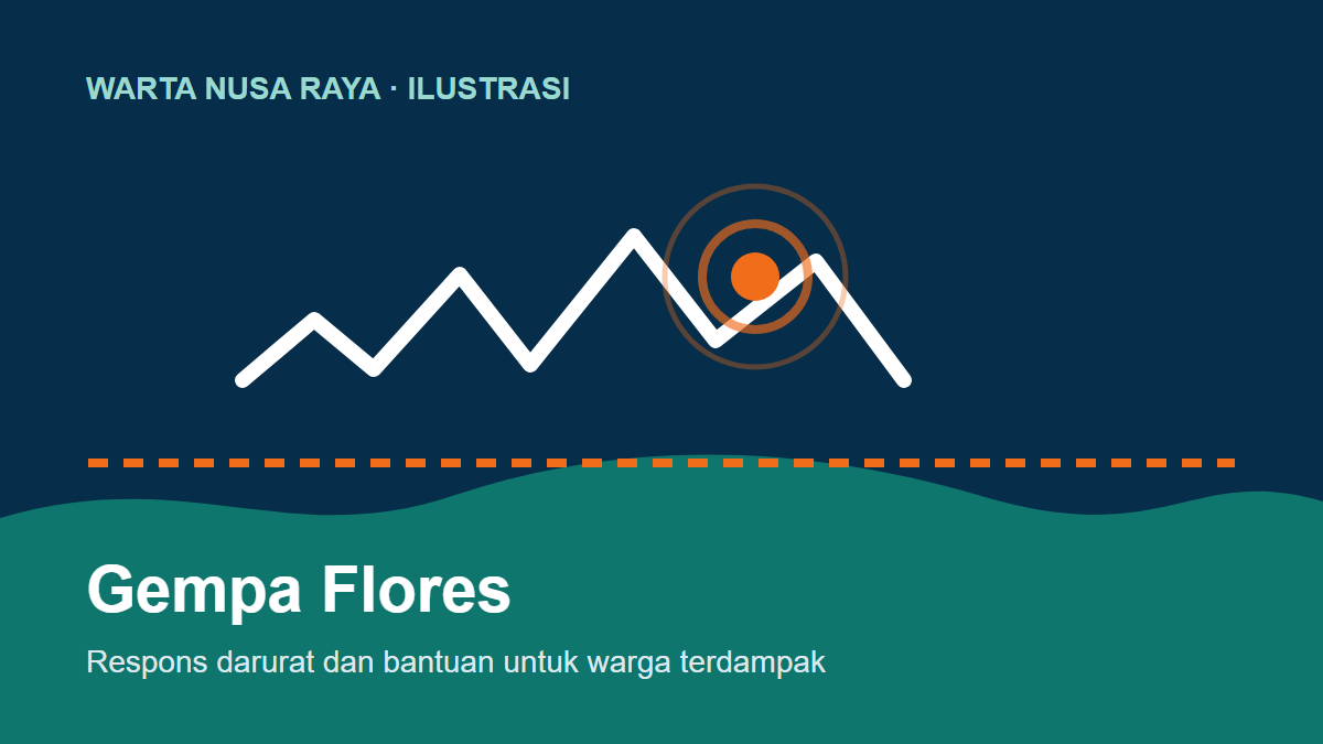 Ilustrasi garis getaran gempa di atas bentang pegunungan Flores