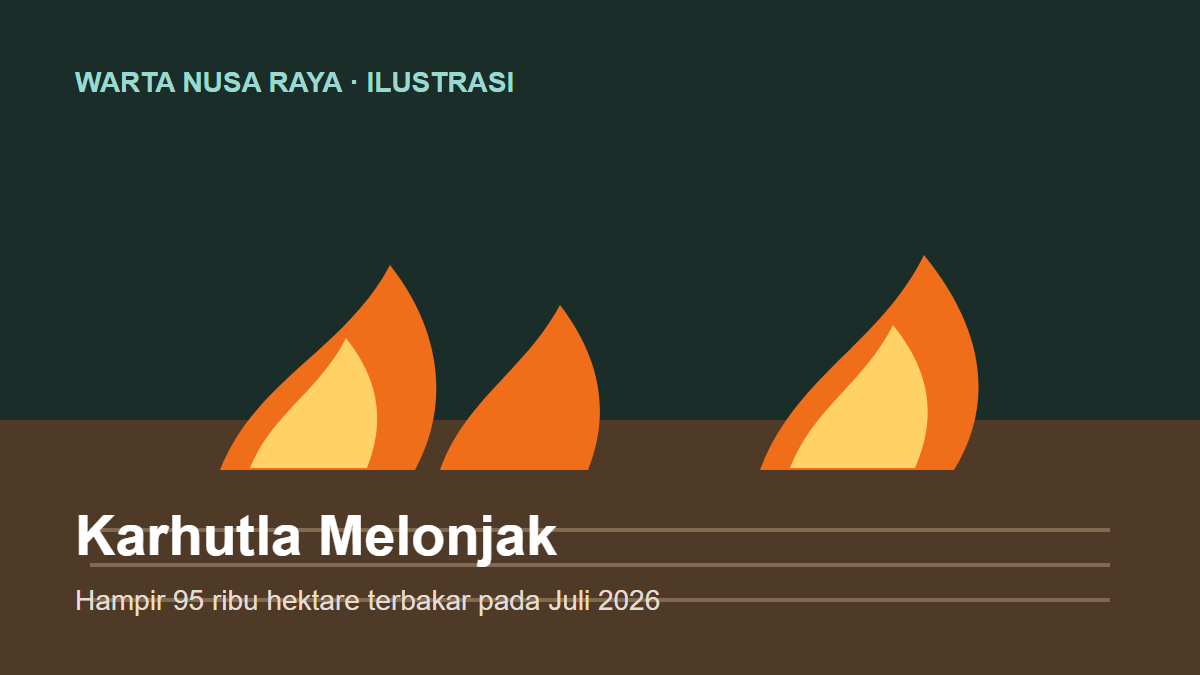 Ilustrasi kebakaran hutan dan lahan dengan nyala api pada permukaan lahan